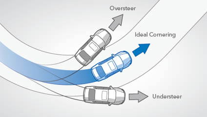 Subaru система vdc