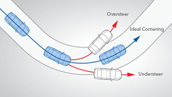 Subaru система vdc