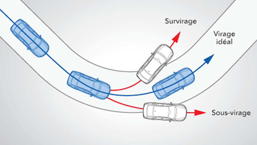Subaru Legacy 2022 Système VDC et dispositif de variation active du couple